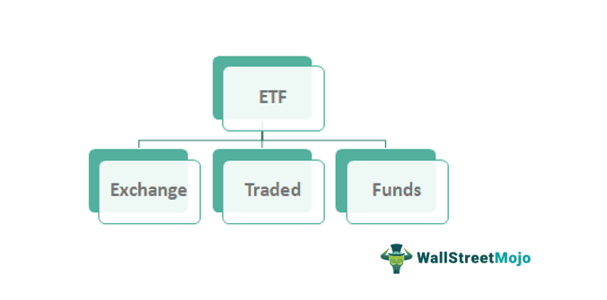 Full Form of ETF