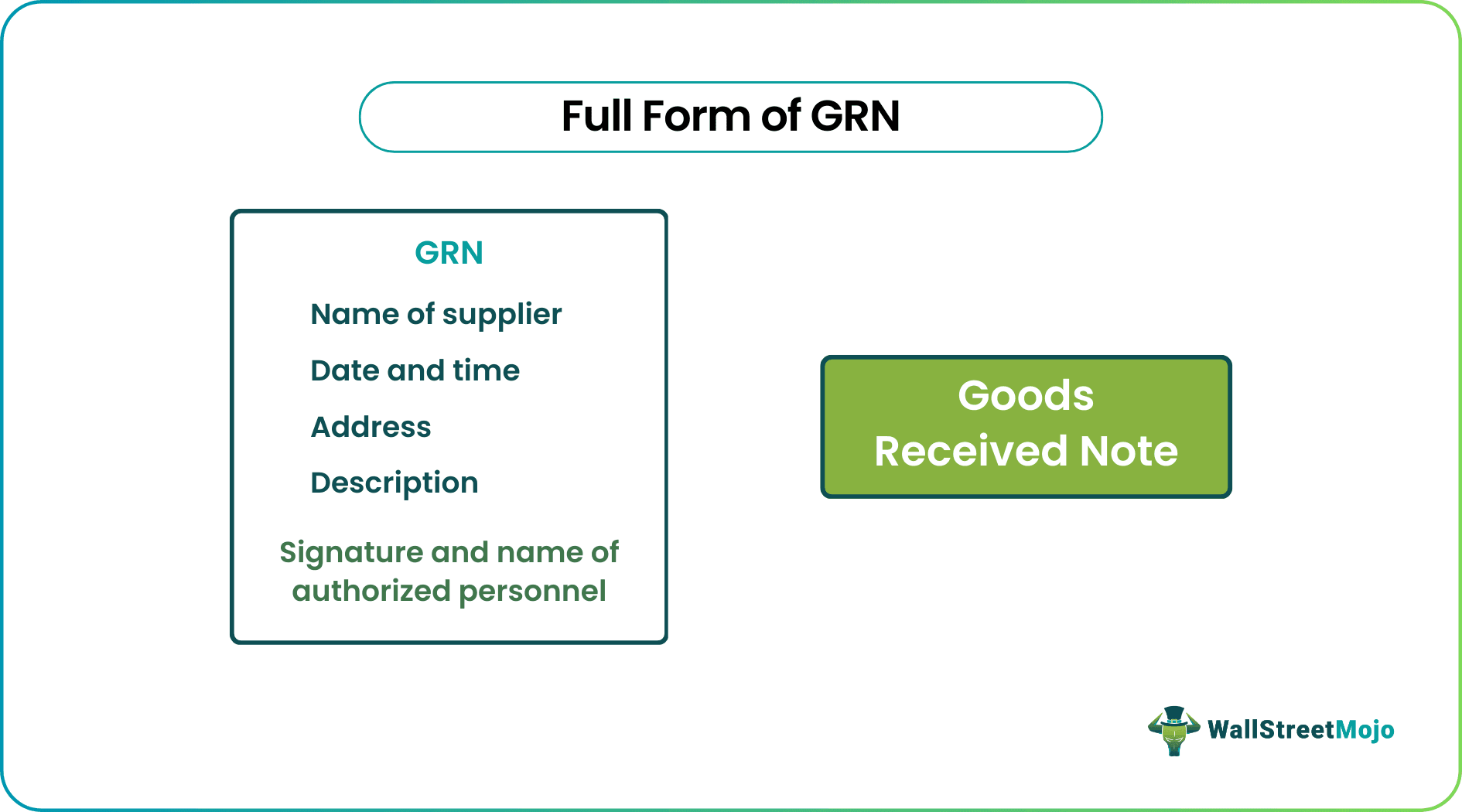Full Form of GRN