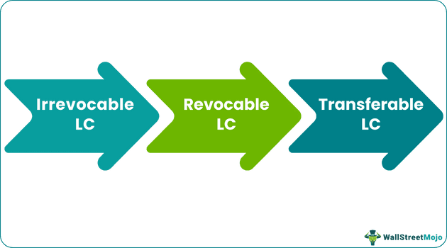 Full Form of LC