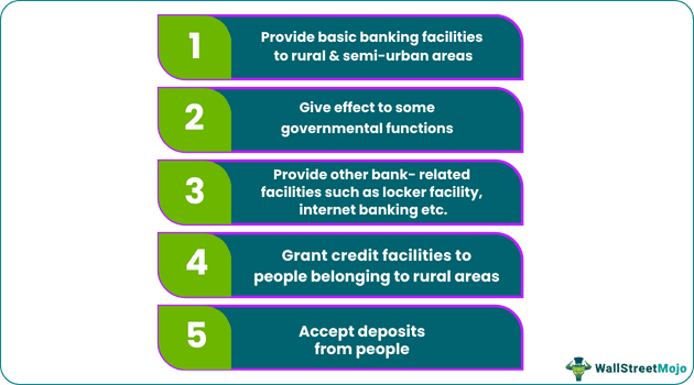 Functions of RRB