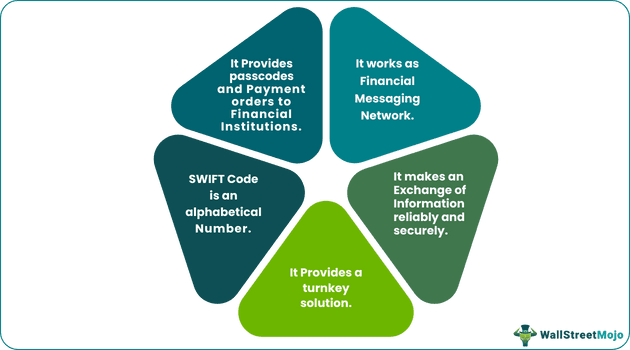 Functions-of-SWIFT