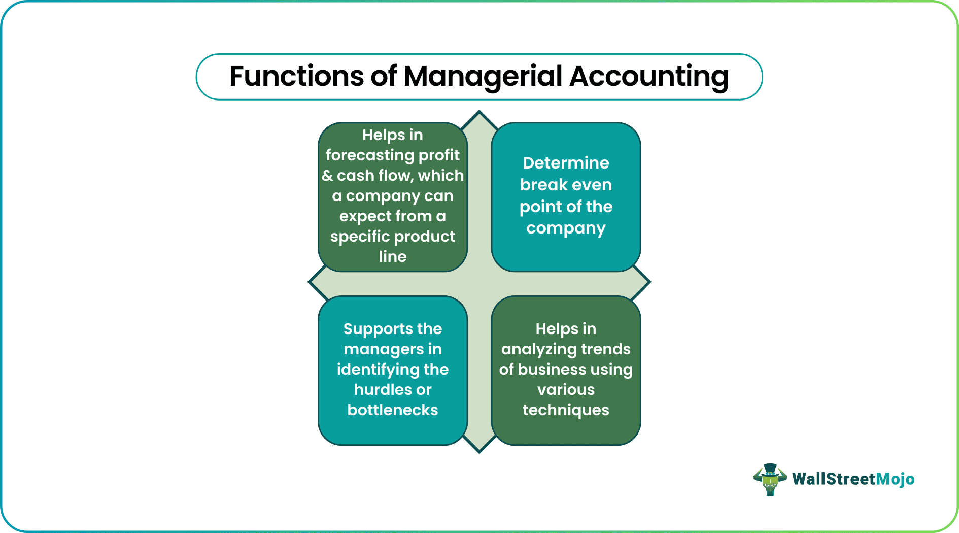 Functions of managerial accounting
