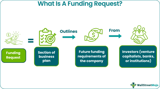 Funding Request