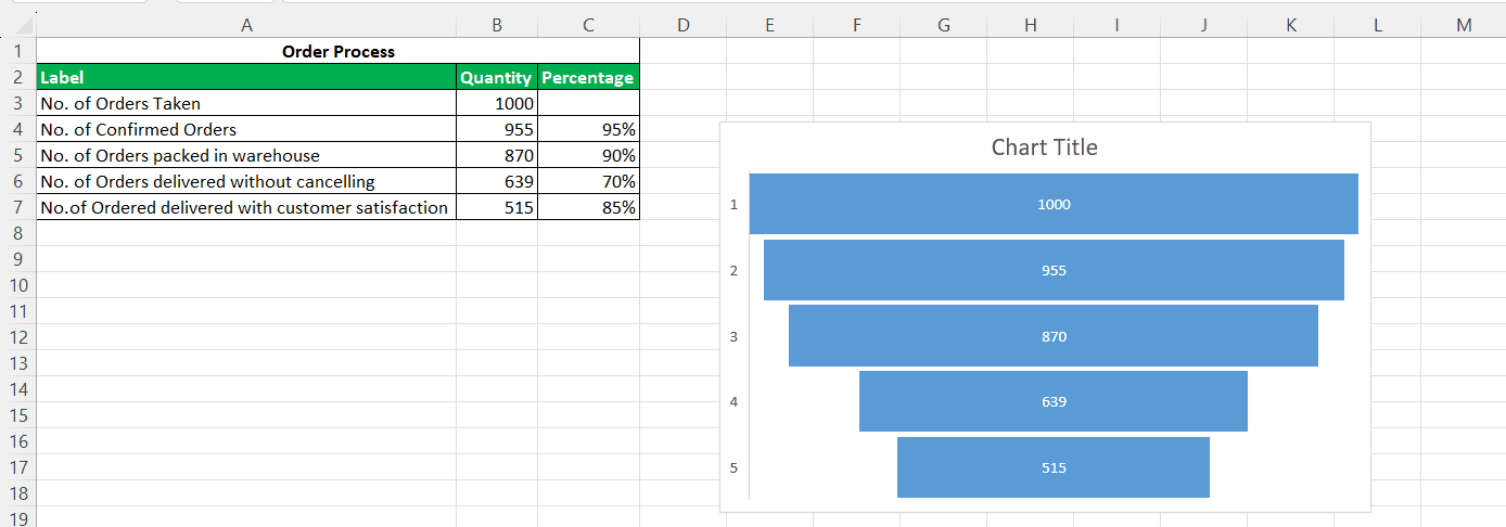 Funnel Chart In Excel FAQ 1-1