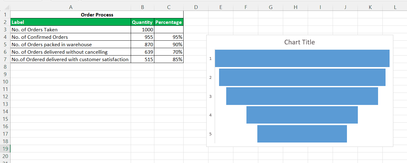 Funnel Chart In Excel FAQ 1
