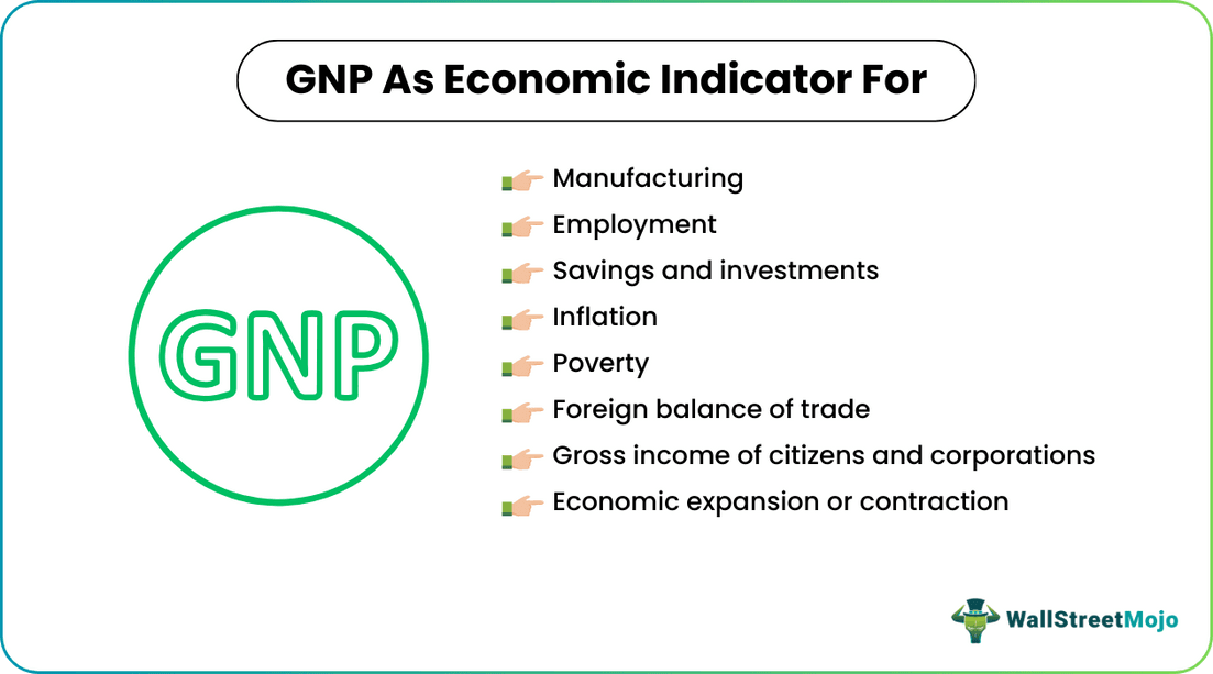 GNP As Economic Indicator For