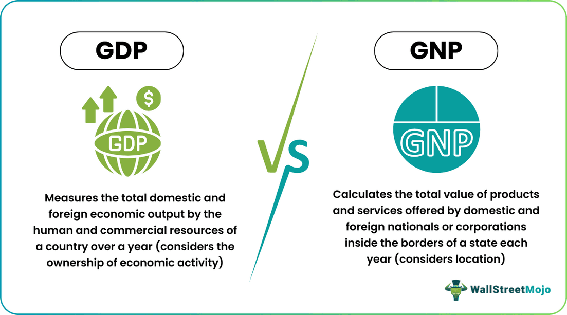GNP vs GDP