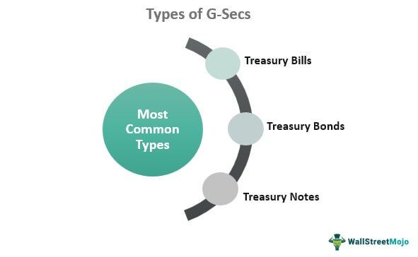 G-Secs
