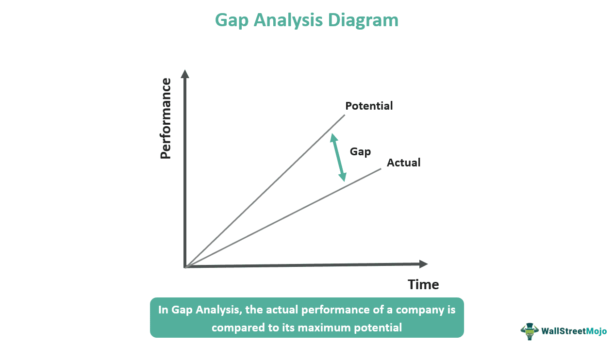 Gap Analysis