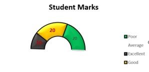 Gauge Chart In Excel (Speedometer)
