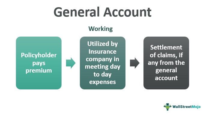 General Account