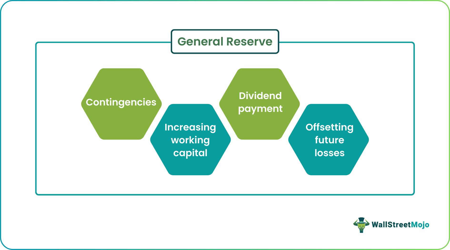 General Reserve