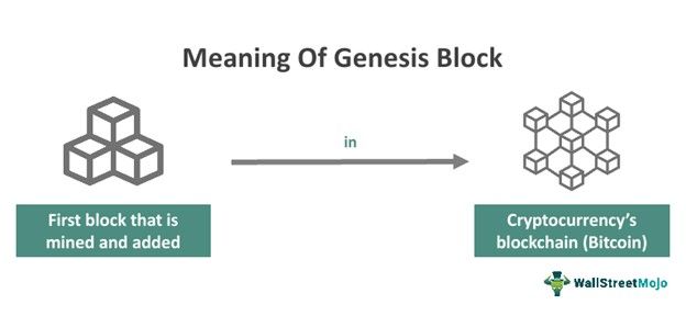 Genesis Block