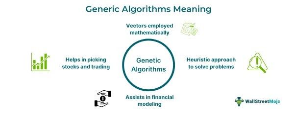 Genetic Algorithms