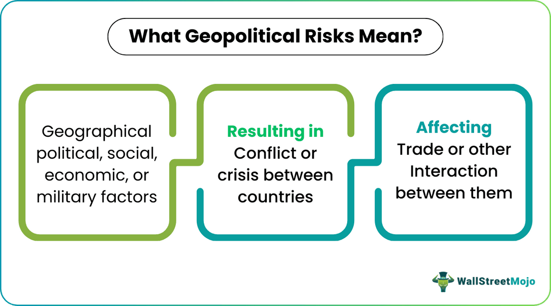 Geopolitical Risk