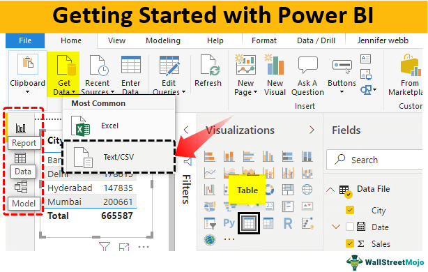 Getting Started with Power BI