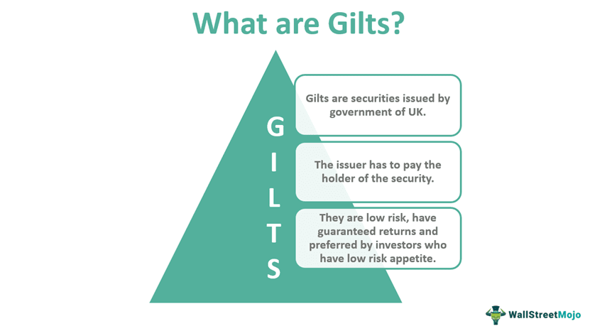 Gilts