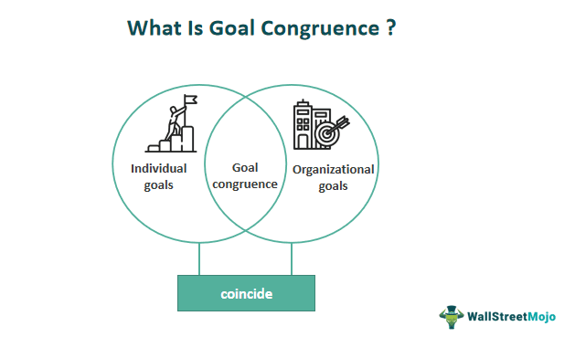 Goal Congruence