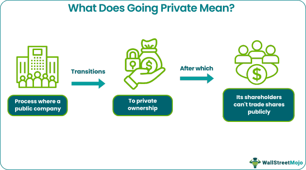 Going Private