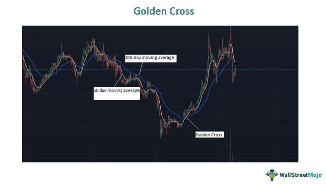 Golden Cross