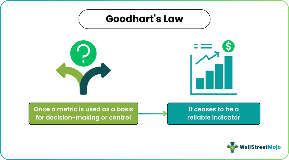 Goodhart's Law