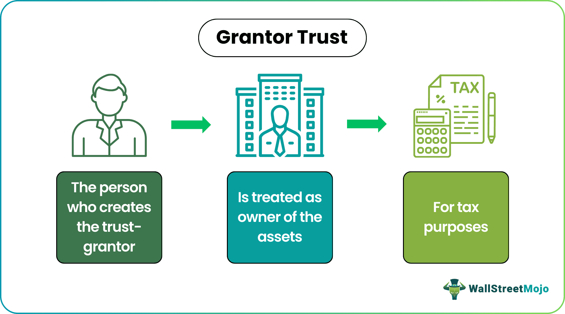 Grantor Trust