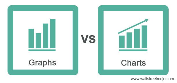 Graphs Vs Charts