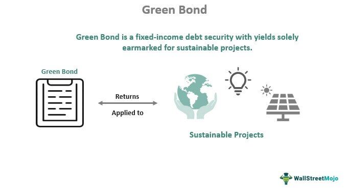 Green Bonds