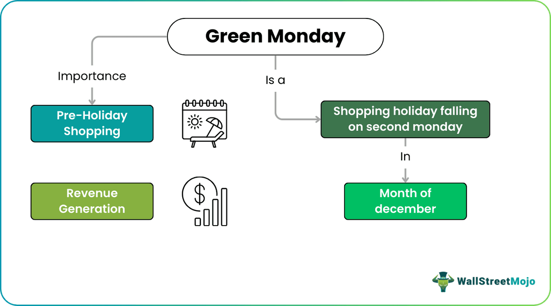 Green Monday