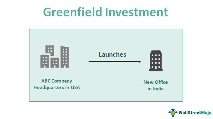 Greenfield Investment
