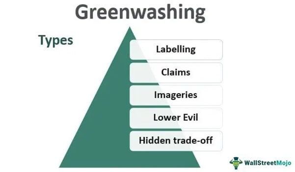 Greenwashing