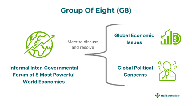 Group of Eight
