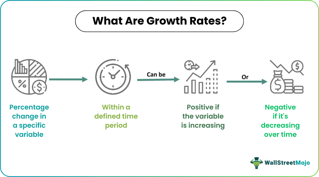 Growth Rate