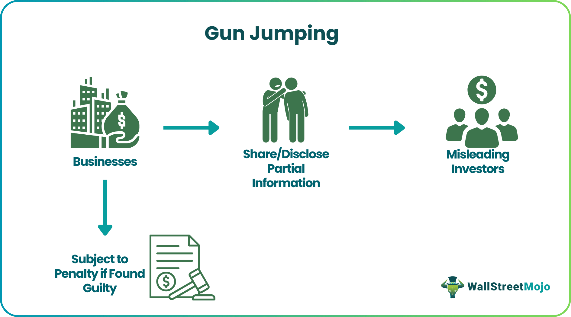 Gun Jumping