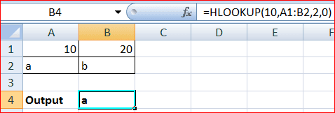 HLOOKUP in Excel