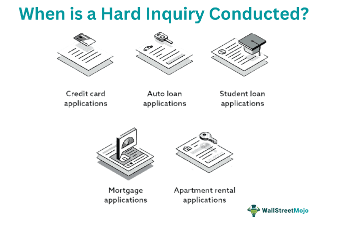 Hard Inquiry
