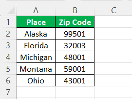 Heat Map In Excel FAQ 1