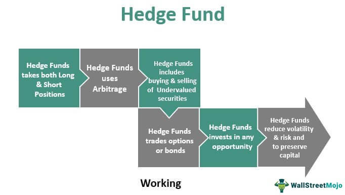 What is Hedge Fund?