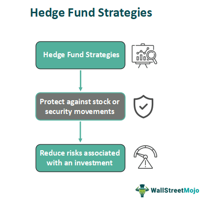Hedge Fund Strategies