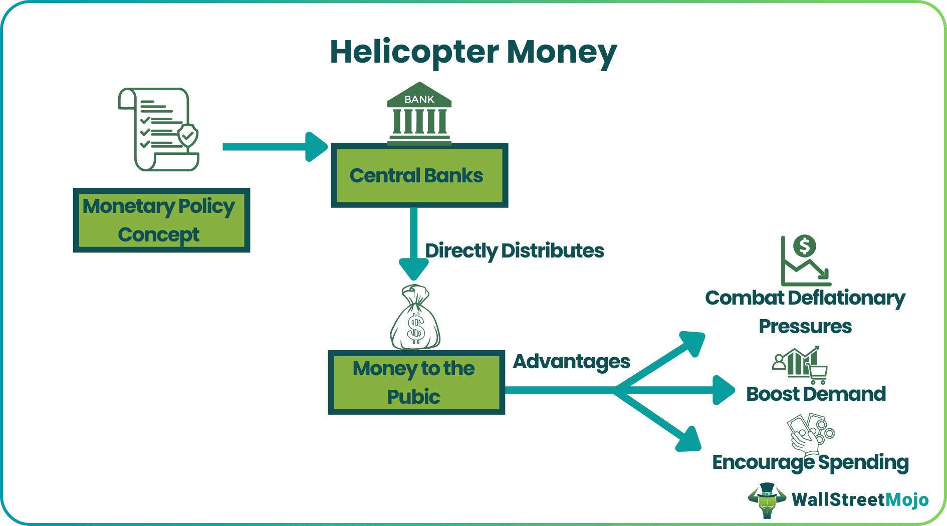 Helicopter Money