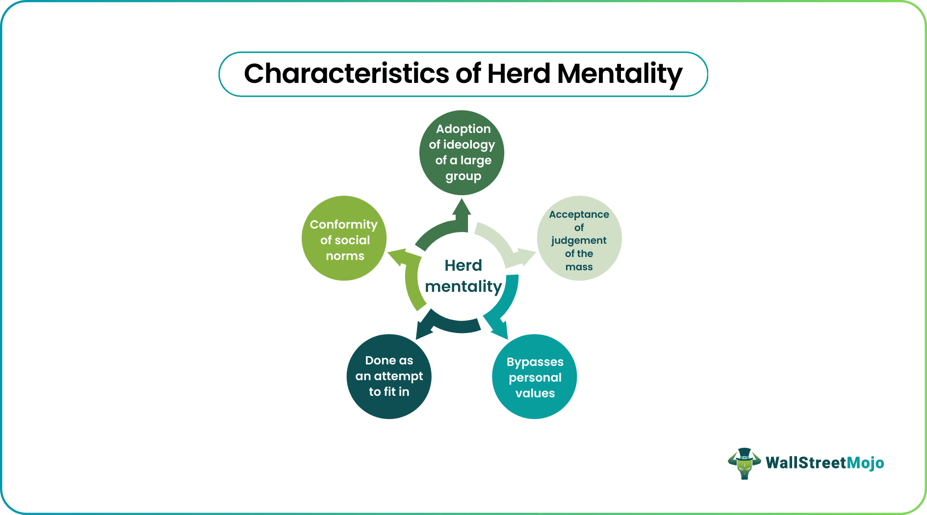 Herd Mentality