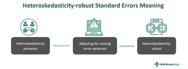 Heteroskedasticity-Robust Standard Errors