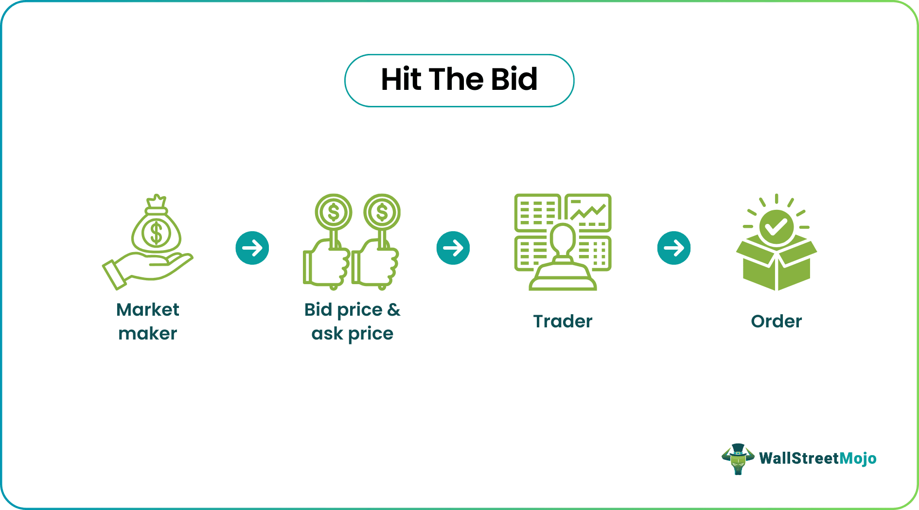 Hit The Bid