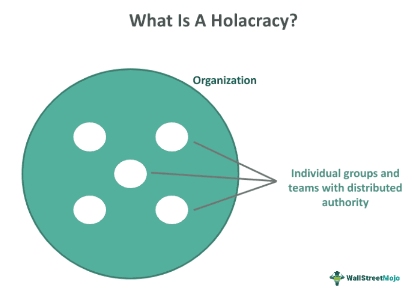 Holacracy