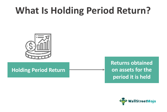 Holding Period Return