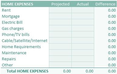 Home Budget Template