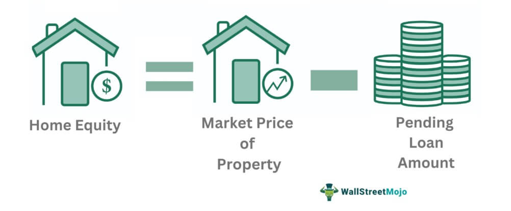 Home Equity