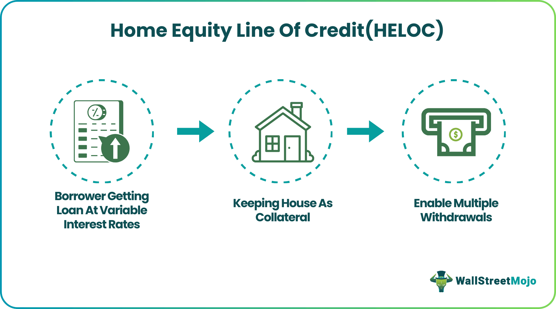 Home Equity Line Of Credit