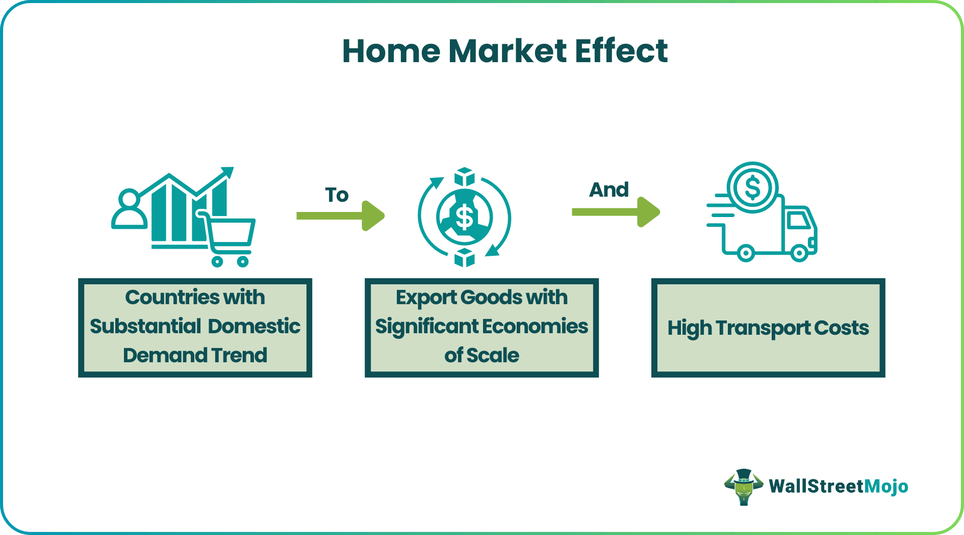 Home Market Effect