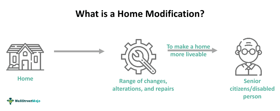 Home Modification